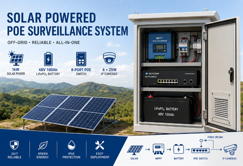 Laatste bedrijfscasus over Off-grid PoE CCTV-systeem op zonne-energie voor implementatie van bewaking op afstand