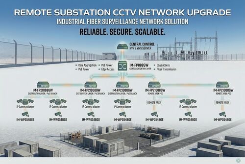 Laatste bedrijfscasus over Remote Substation CCTV Upgrade Project: Industrial Fiber Surveillance Network