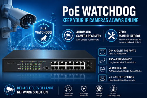 Laatste bedrijfscasus over Hoe PoE Watchdog de netwerkbetrouwbaarheid verbeterde voor een Indiaas surveillanceproject