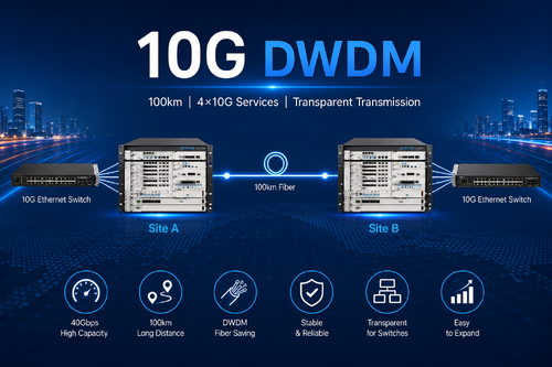 Laatste bedrijfscasus over Verbinding van twee 10G Ethernet-switches over 100 km glasvezel met behulp van het OM3800 DWDM-systeem