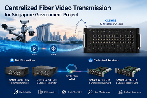 Laatste bedrijfscasus over Gecentraliseerde glasvezelvideotransmissie voor het overheidsproject van Singapore