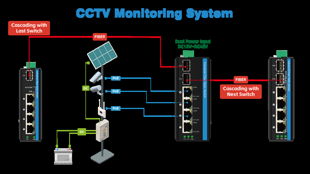 Kwaliteit Industriële Netwerkschakelaar fabriek