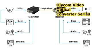 Olycom Video Fiber Optic Converter-serie