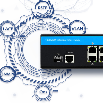 Outdoor Poe Managed Switch Gigabit Ethernet Network 2.5G Fiber Dual 48V Input