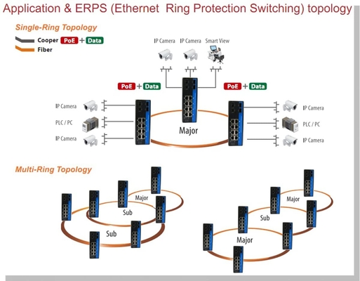Industriële Beheerde Schakelaar 8 Havens 2 van Gigabit Ethernet L2 van X Gigabit de Groeven DIN-Spoor van X SFP zet IP40 met Vlan Qos LACP STP op