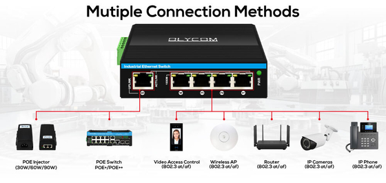 90w Gigabit PoE Extender 1 Port 802.3bt PoE++ tot 4 Port 802.3af/at Industrial power extender repeater