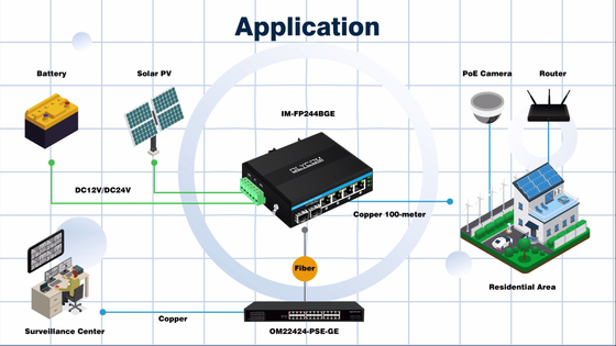 6 Poort Gigiabit niet-beheerde Ethernet-schakelaar Din spoornetwerkschakelaar DC12V/24V Input