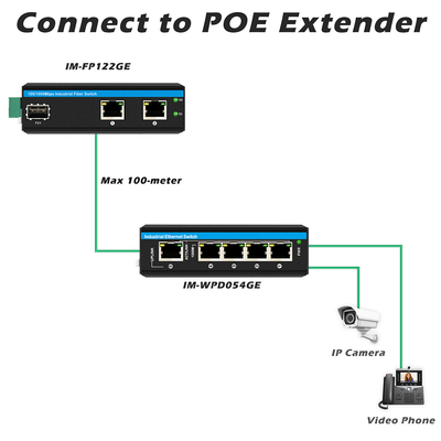 Mini-optische vezelconverter Industrial Ethernet Switch Poe Switch DC48V Input