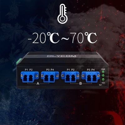 2x2B Glasvezel Bypass Schakelaar met LC/SC Connector en SM/MM Glasvezel Type voor Optische Netwerkbeveiliging