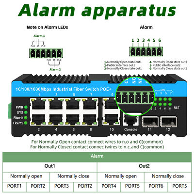 90w Industrial Poe Switch 2.5G Optical Fiber Switch alarmerelee voor PTZ-camera's in het buitenleven