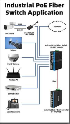 90w Industrial Poe Switch 2.5G Optical Fiber Switch alarmerelee voor PTZ-camera's in het buitenleven