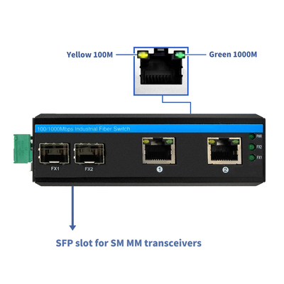 Onbeheerde 4 poort Gigabit Ethernet-schakelaar geharde behuizing SFP-slots IP40 DC24V